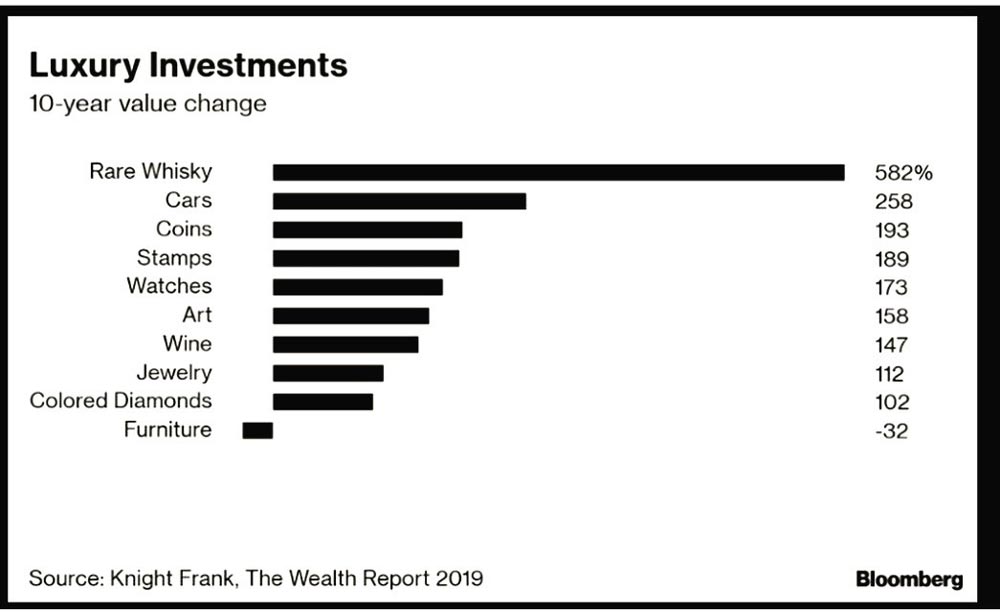 cosa sono investimenti alternativi