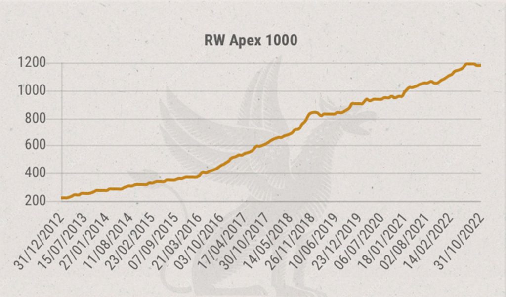 spirits club RW apex 1000