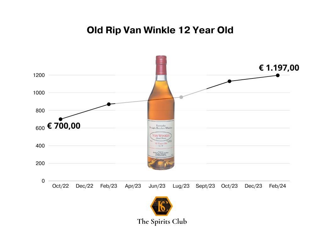 tangible assets fig2 ok